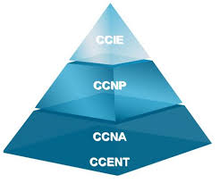 思科CCNA认证培训多少时间的图片