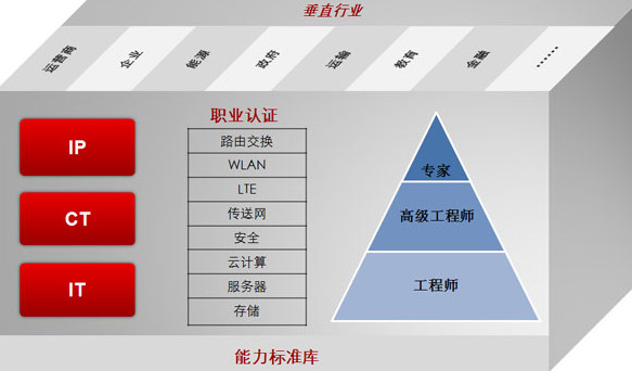 中国有多少人考到了华为的hcie证书？的图片