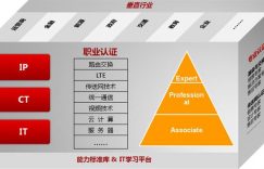 Hcna报名多少钱?的图片 Hcna报名多少钱?