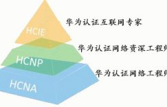 华为官网ccnp考试时间。的图片 华为官网ccnp考试时间。