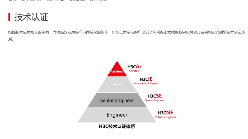 网络工程师和hnca是什么关系？-华为HCNA培训常见问题304的图片1