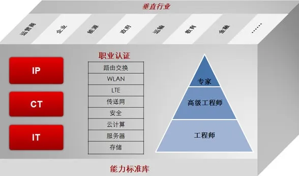 华为网络工程师培训需要多少钱？的图片