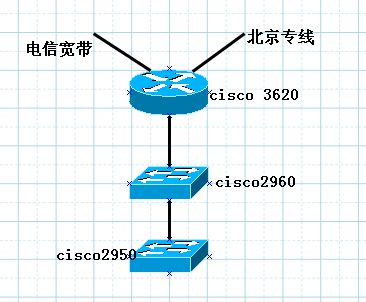 西安<a href=http://www.xacisco.net target=_blank class=infotextkey>网络工程师培训</a>