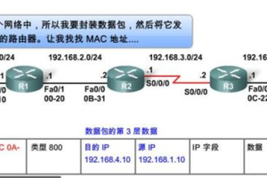 网络工程师成长问答008-路由器的路由转发和nat (network address translation)的区别是什么?