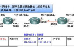 网络工程师成长问答008-路由器的路由转发和nat (network address translation)的区别是什么?的图片 网络工程师成长问答008-路由器的路由转发和nat (network address translation)的区别是什么?