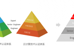 网络工程师成长问答022-华三网络工程师是指的什么?的图片 网络工程师成长问答022-华三网络工程师是指的什么?