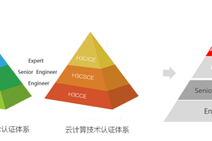 网络工程师成长问答022-华三网络工程师是指的什么?