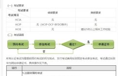 华为认证考试在淘宝上报名可信吗?-华为HCNA培训常见问题302的图片 华为认证考试在淘宝上报名可信吗?-华为HCNA培训常见问题302