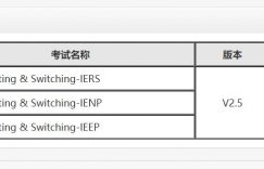 np重认证需要缴费多少-华为HCNP培训常见问题003的图片 np重认证需要缴费多少-华为HCNP培训常见问题003