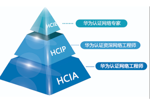 数通hcip考试考哪三门