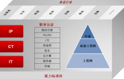 Hcia多少分通过呢的图片 Hcia多少分通过呢