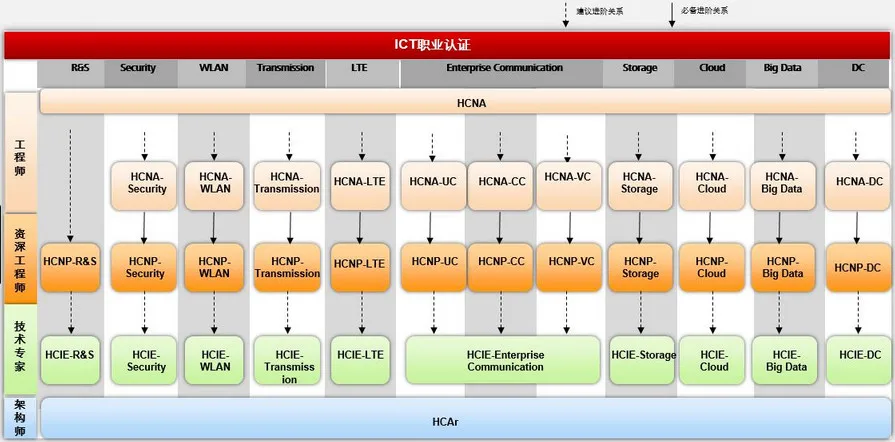 HCNP考试费用要多少钱？ 