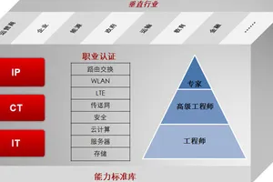 Hcnp考试费用要多少钱?