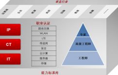 华为认证年龄限制是多大呢?的图片 华为认证年龄限制是多大呢?