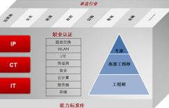 Hcie学习大概需要多久?的图片 Hcie学习大概需要多久?