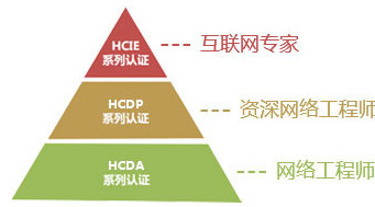 华为认证hcip一般薪资多少钱？月薪8000的HCIP是怎么做到的的图片