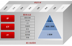 华为中级通信工程师证书多少钱?的图片 华为中级通信工程师证书多少钱?
