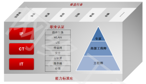 华为认证三年就过期插图