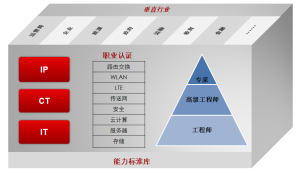 华为hcia什么时候考试?的图片 华为hcia什么时候考试?