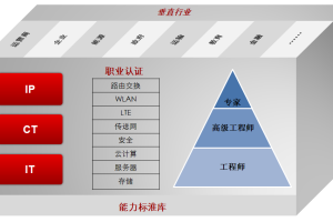 华为认证数通工程师HCIA-Datacom V1.0（中文版）发布通知
