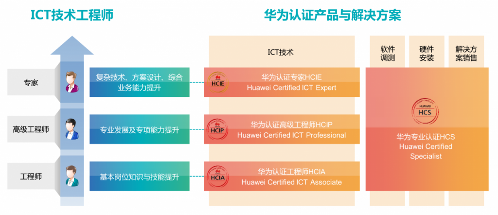 华为5g认证网络工程师H35-660 HCIA-5G的图片