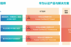 华为5g认证网络工程师H35-660 HCIA-5G