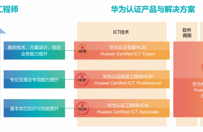 什么是华为认证的图片 什么是华为认证