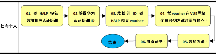 certification system01