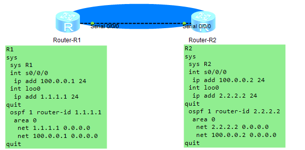 ospf的链路类型分类，ospf 链路的transnet和stub net有什么区别的图片2