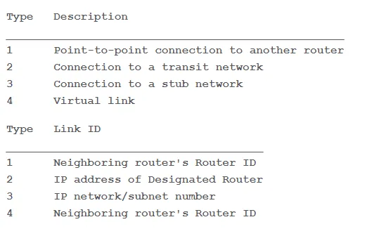 ospf的链路类型分类，ospf 链路的transnet和stub net有什么区别的图片1