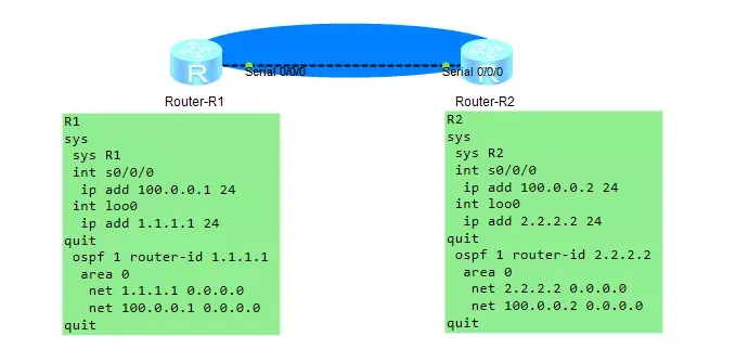ospf的链路类型分类，ospf 链路的transnet和stub net有什么区别的图片5