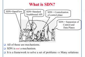 网络工程师知识角：什么是SDN