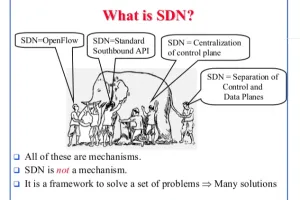网络工程师知识角：什么是SDN