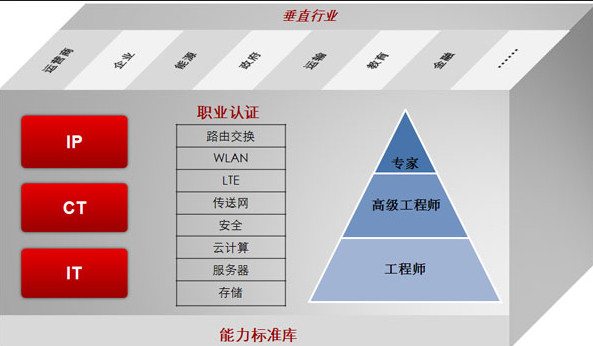 37岁来做网络工程师可以吗