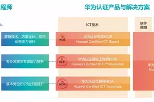 HCIE-Security 华为网络安全工程师学习什么内容